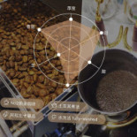 Golden Bean Cocoa Kā Fēi Guǎn Bebida