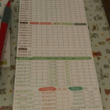 Guǒ Guǒ Chú Fáng Cafe Cardápio